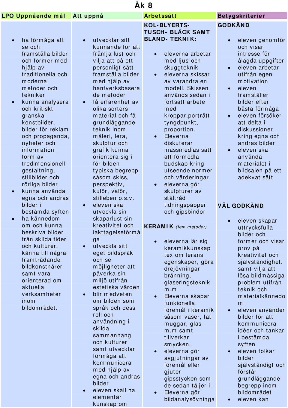 kännedom om och kunna beskriva bilder från skilda tider och kulturer, känna till några framträdande bildkonstnärer samt vara orienterad om aktuella verksamheter inom bildområdet.