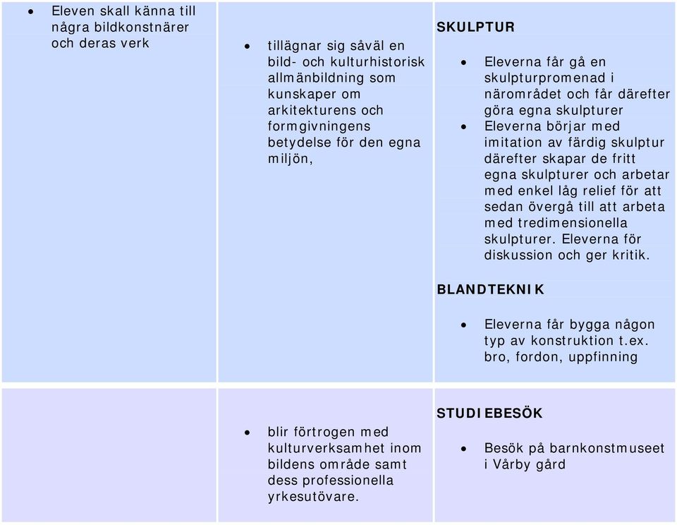 skulpturer och arbetar med enkel låg relief för att sedan övergå till att arbeta med tredimensionella skulpturer. Eleverna för diskussion och ger kritik.