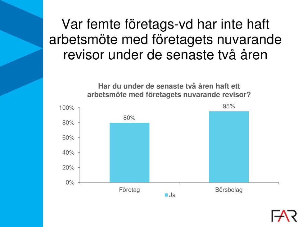 under de senaste två åren haft ett arbetsmöte med företagets