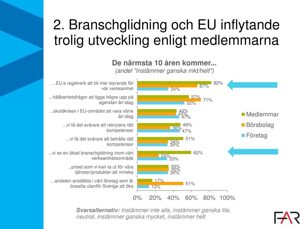 ..vi få det svårare att behålla rätt kompetenser...vi se en ökad branschglidning inom vårt verksamhetsområde...priset som vi kan ta ut för våra tjänster/produkter att minska.