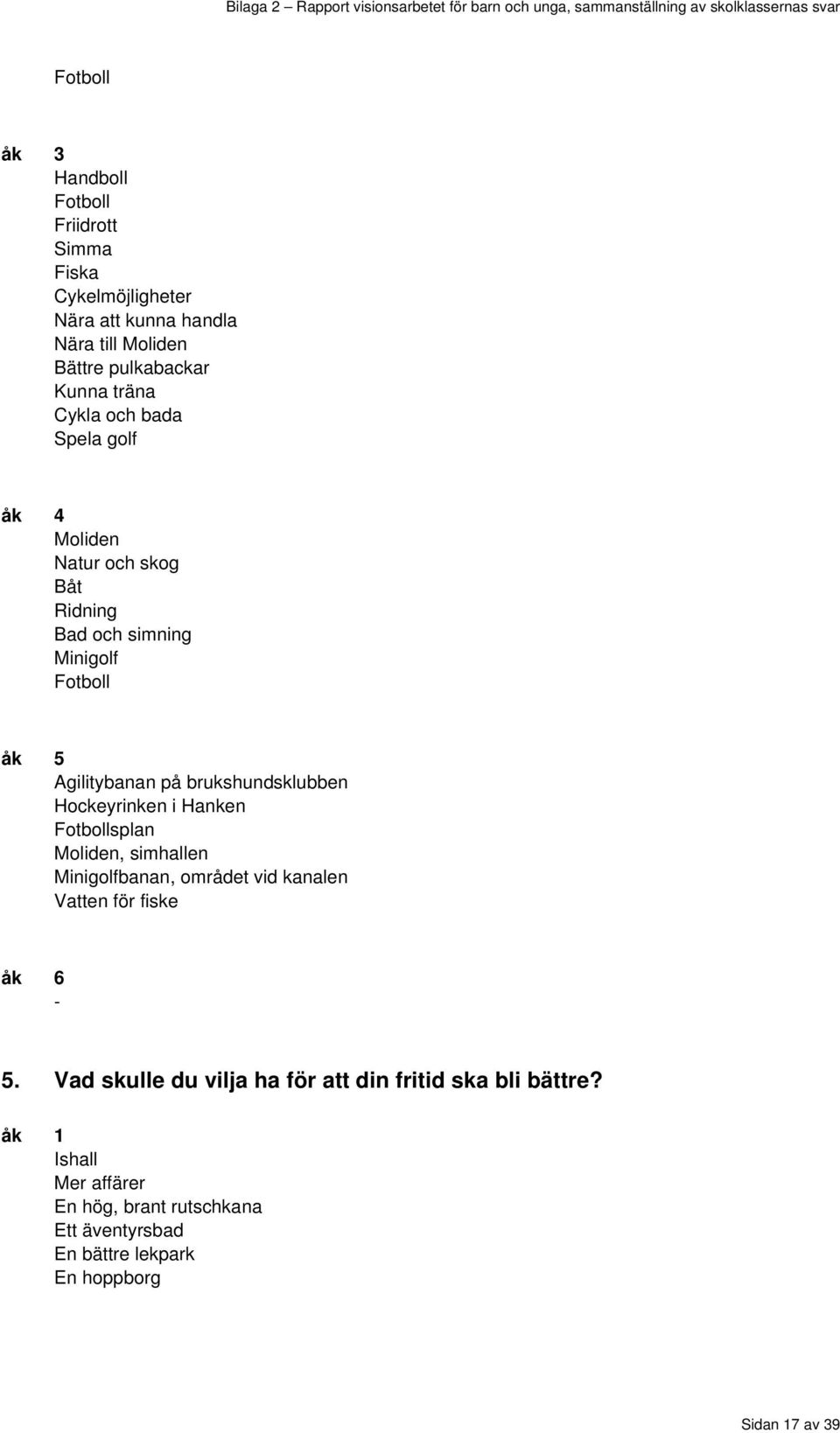 Hockeyrinken i Hanken Fotbollsplan Moliden, simhallen Minigolfbanan, området vid kanalen Vatten för fiske 5.