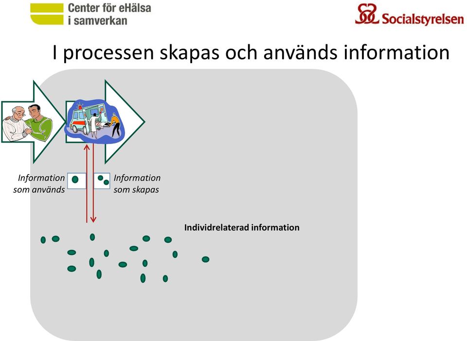 Information som används