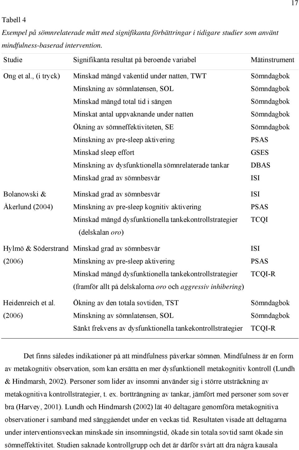 (2006) Minskad mängd vakentid under natten, TWT Minskning av sömnlatensen, SOL Minskad mängd total tid i sängen Minskat antal uppvaknande under natten Ökning av sömneffektiviteten, SE Minskning av