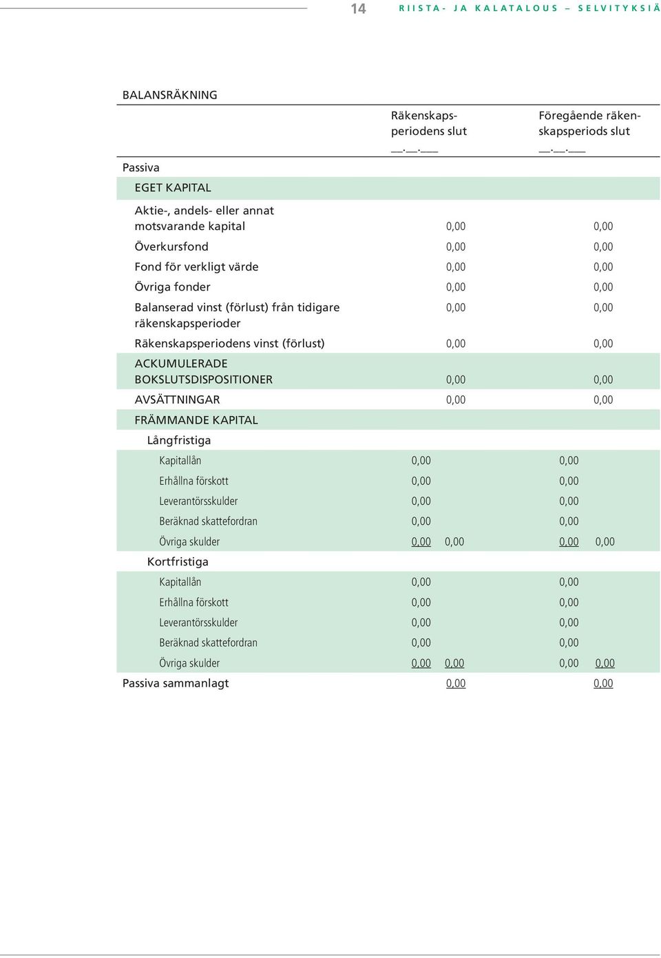 räkenskapsperioder 0,00 0,00 Räkenskapsperiodens vinst (förlust) 0,00 0,00 ACKUMULERADE BOKSLUTSDISPOSITIONER 0,00 0,00 AVSÄTTNINGAR 0,00 0,00 FRÄMMANDE KAPITAL Långfristiga Kapitallån 0,00 0,00
