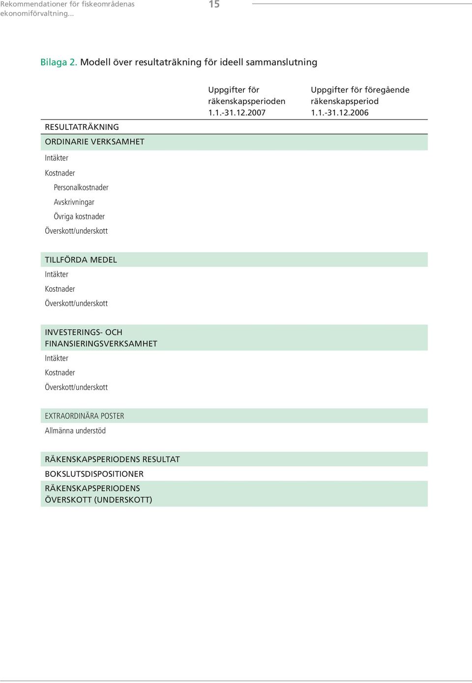 kostnader Överskott/underskott Uppgifter för räkenskapsperioden 1.1.-31.12.