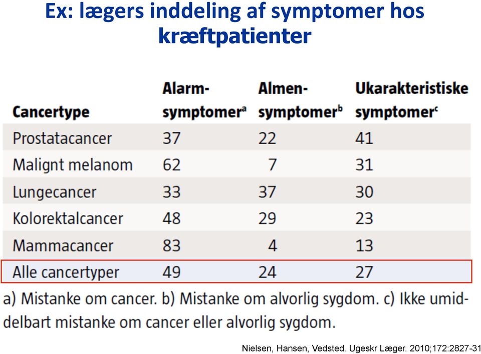 kræftpatienter Nielsen,