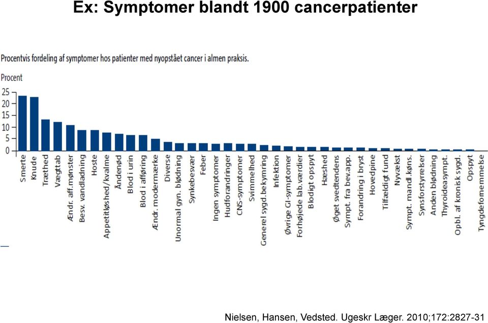 Nielsen, Hansen, Vedsted.