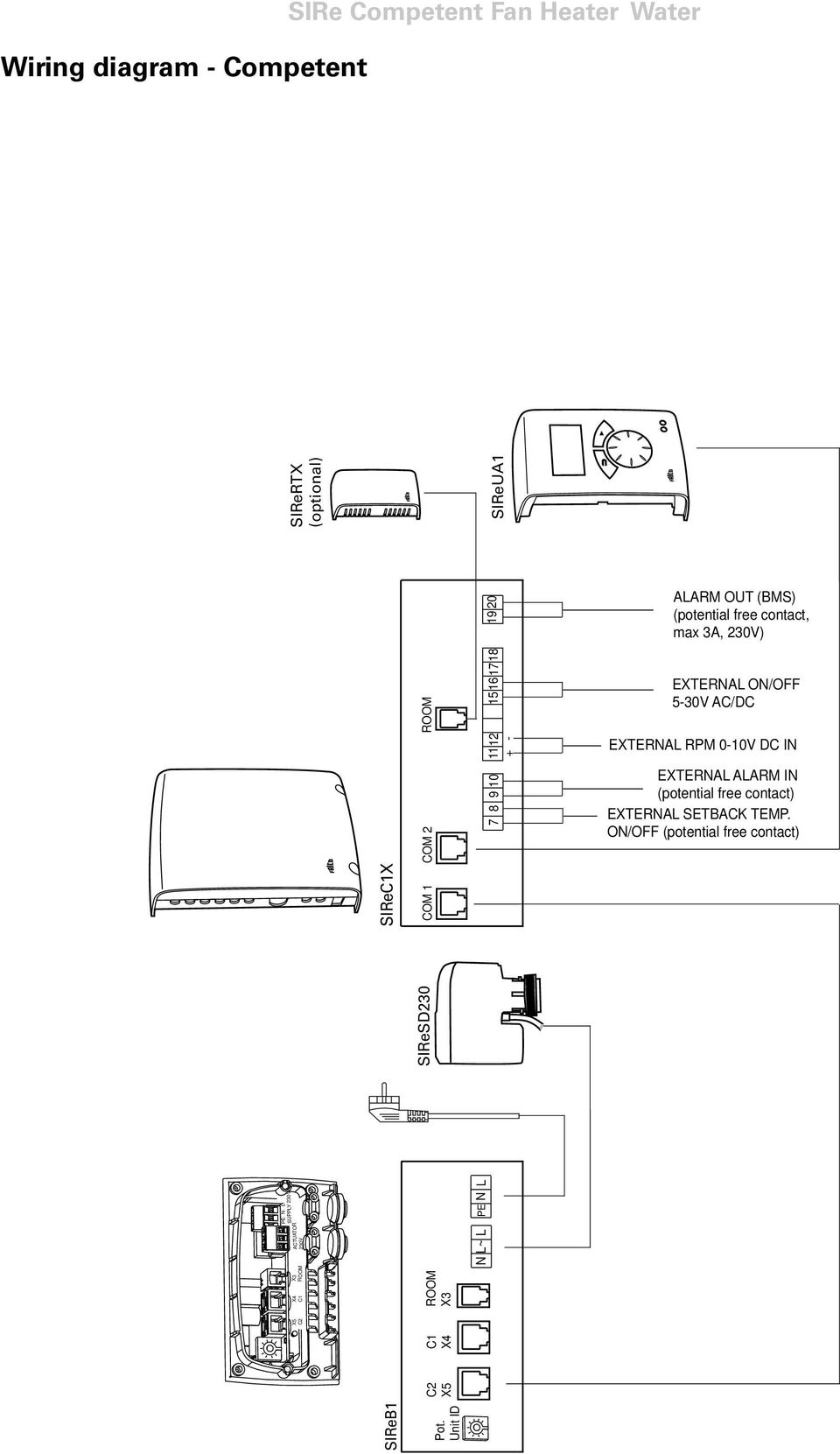 5-30V AC/DC EXTERNAL RPM 0-10V DC IN EXTERNAL ALARM IN (potential free contact) EXTERNAL SETBACK TEMP.