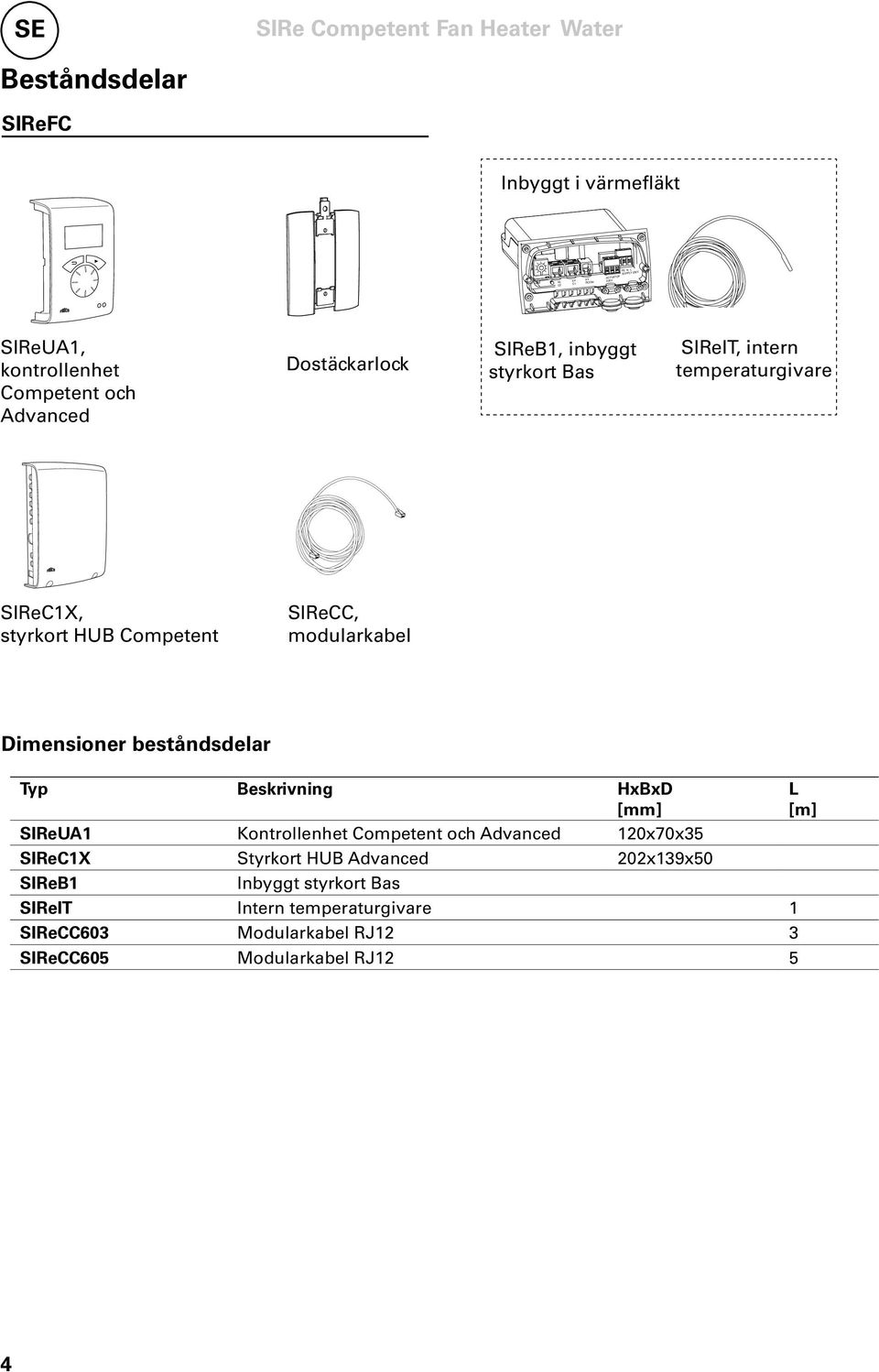 Dimensioner beståndsdelar Typ Beskrivning HxBxD [mm] L [m] SIReUA1 Kontrollenhet Competent och Advanced 120x70x35 SIReC1X Styrkort HUB