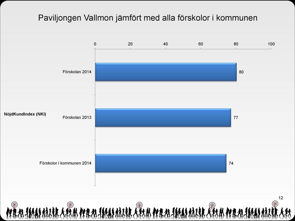 Förskolan 21 8 NöjdKundIndex