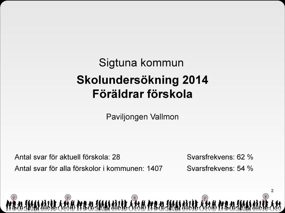 aktuell förskola: 28 Antal svar för alla