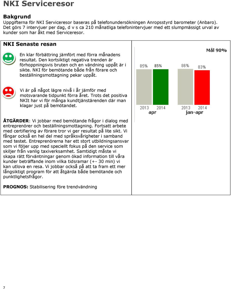 NKI Senaste resan En klar förbättring jämfört med förra månadens resultat. Den kortsiktigt negativa trenden är förhoppningsvis bruten och en vändning uppåt är i sikte.