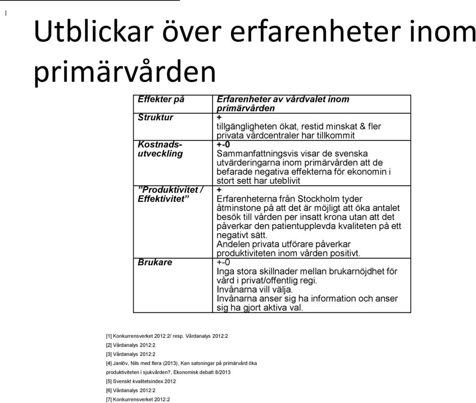 + Erfarenheterna från Stockholm tyder åtminstone på att det är möjligt att öka antalet besök till vården per insatt krona utan att det påverkar den patientupplevda kvaliteten på ett negativt sätt.