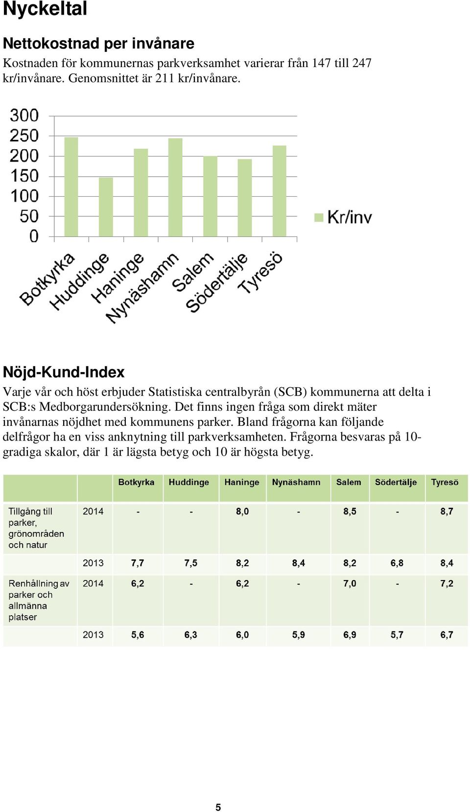 Nöjd-Kund-Index Varje vår och höst erbjuder Statistiska centralbyrån (SCB) kommunerna att delta i SCB:s Medborgarundersökning.