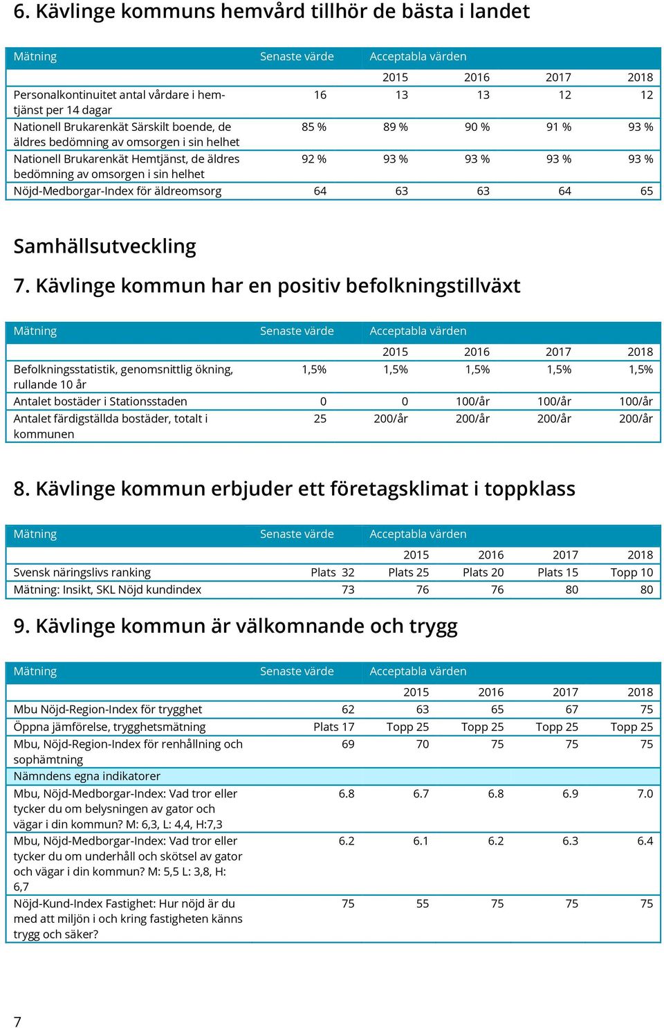 Samhällsutveckling 7.