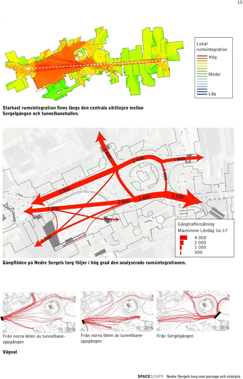 Gångflöden på Nedre Sergels torg följer i hög grad den analyserade rumsintegrationen.