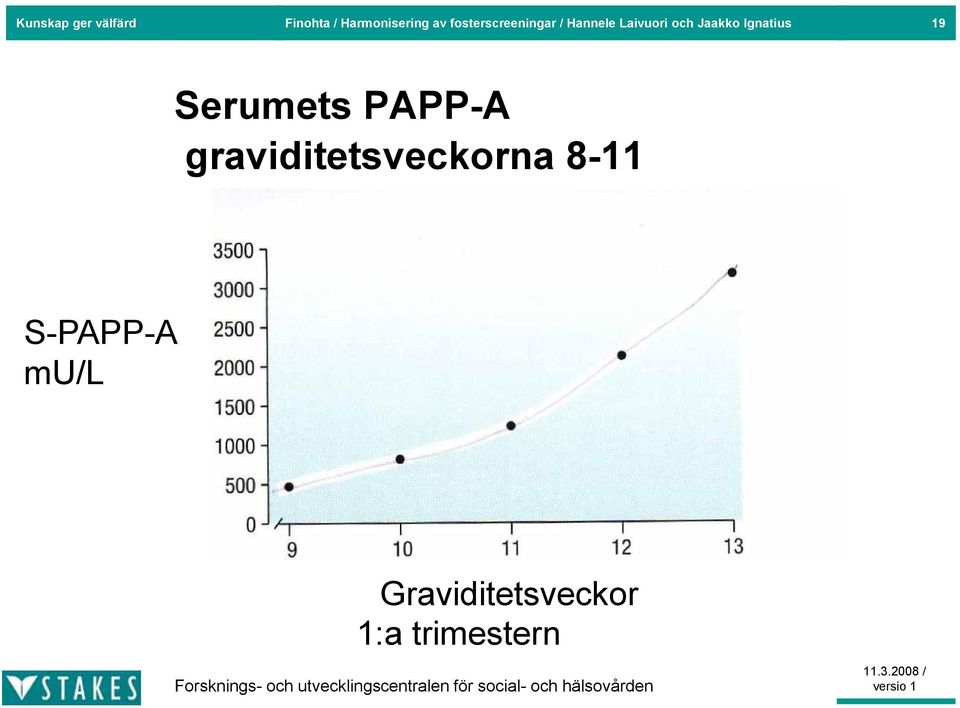 Ignatius 19 Serumets PAPP-A graviditetsveckorna