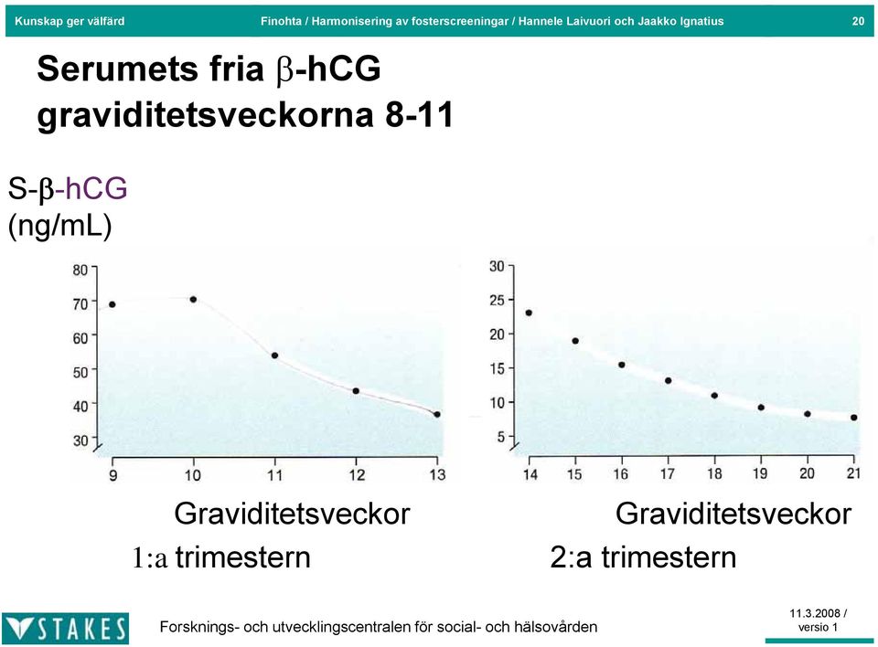 20 Serumets fria -hcg graviditetsveckorna 8-11 S- -hcg