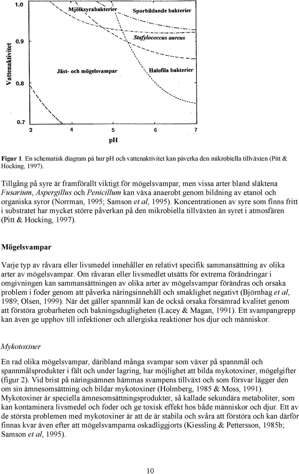1995; Samson et al, 1995). Koncentrationen av syre som finns fritt i substratet har mycket större påverkan på den mikrobiella tillväxten än syret i atmosfären (Pitt & Hocking, 1997).
