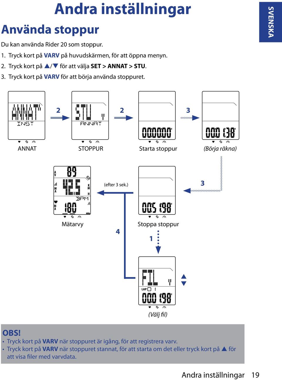 SVENSKA 3 ANNAT STOPPUR Starta stour (Börja räkna) (efter 3 sek.) 3 Mätarvy 4 Stoa stour 1 OBS!
