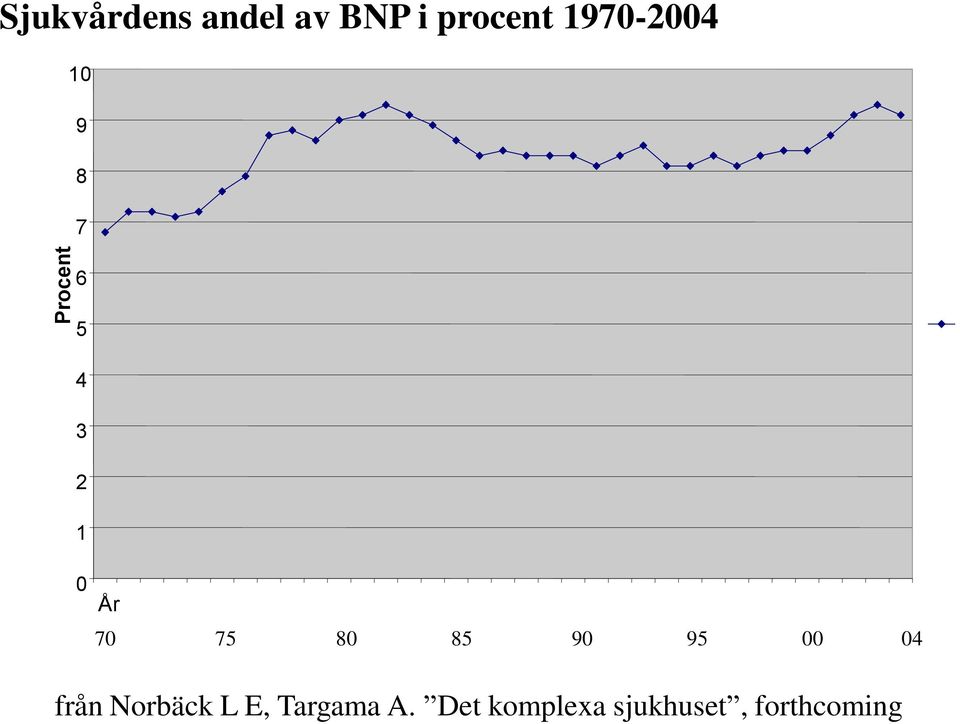 År 70 75 80 85 90 95 00 04 från Norbäck L