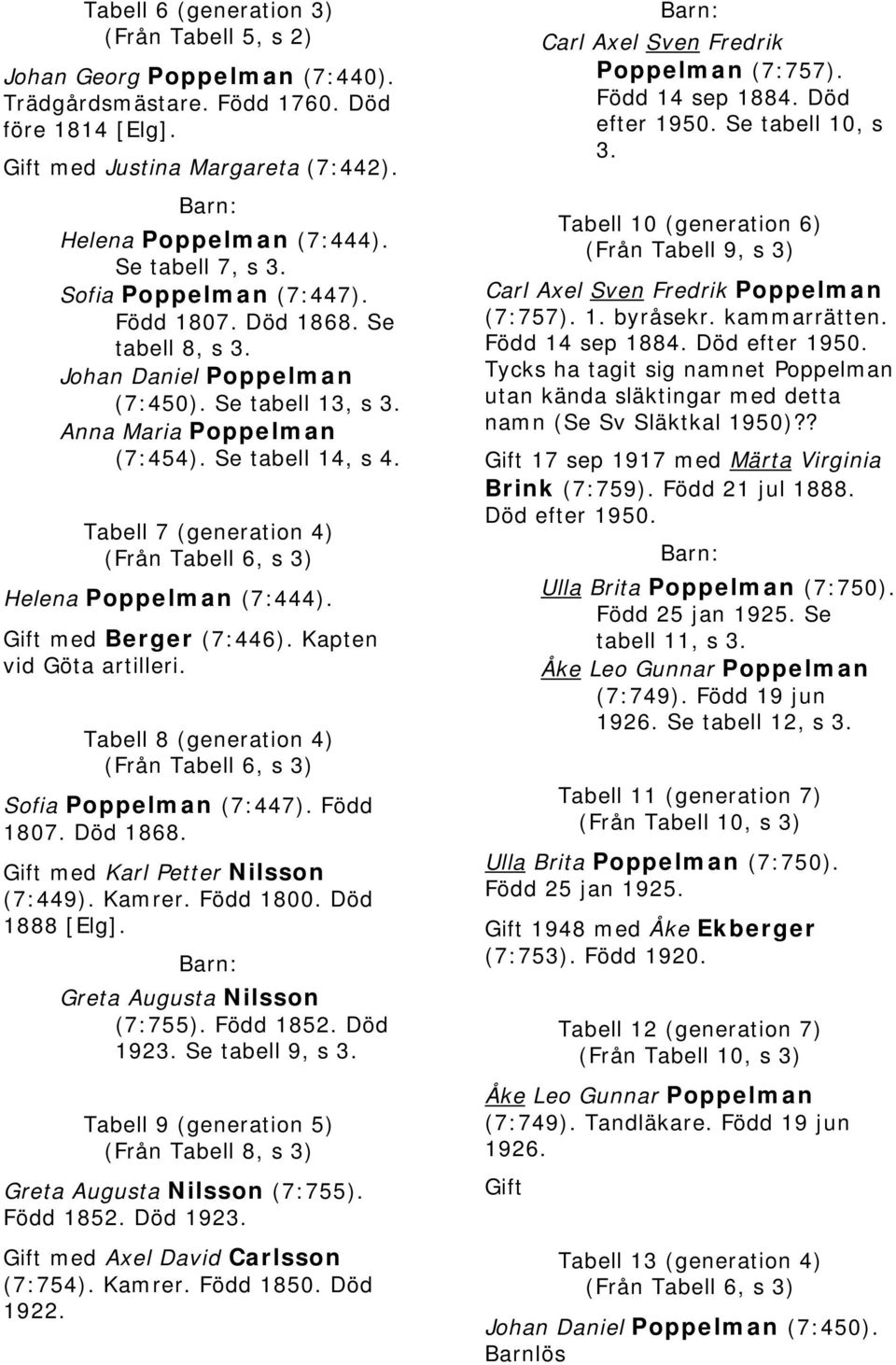 Tabell 7 (generation 4) (Från Tabell 6, s 3) Helena Poppelman (7:444). Gift med Berger (7:446). Kapten vid Göta artilleri. Tabell 8 (generation 4) (Från Tabell 6, s 3) Sofia Poppelman (7:447).