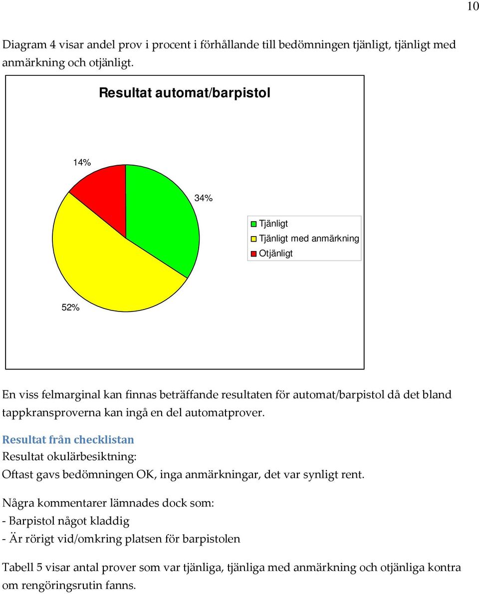 tappkransproverna kan ingå en del automatprover. Resultat från checklistan Resultat okulärbesiktning: Oftast gavs bedömningen OK, inga anmärkningar, det var synligt rent.