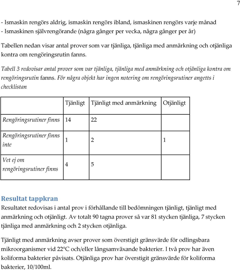 Tabell 3 redovisar antal prover som  För några objekt har ingen notering om rengöringsrutiner angetts i checklistan Tjänligt Tjänligt med anmärkning Otjänligt Rengöringsrutiner finns 14 22