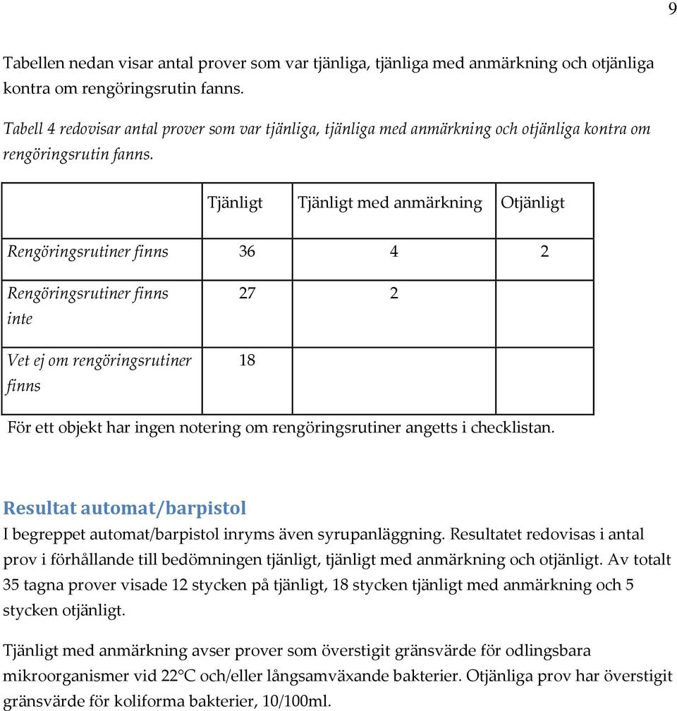 Tjänligt Tjänligt med anmärkning Otjänligt Rengöringsrutiner finns 36 4 2 Rengöringsrutiner finns inte Vet ej om rengöringsrutiner finns 27 2 18 För ett objekt har ingen notering om rengöringsrutiner