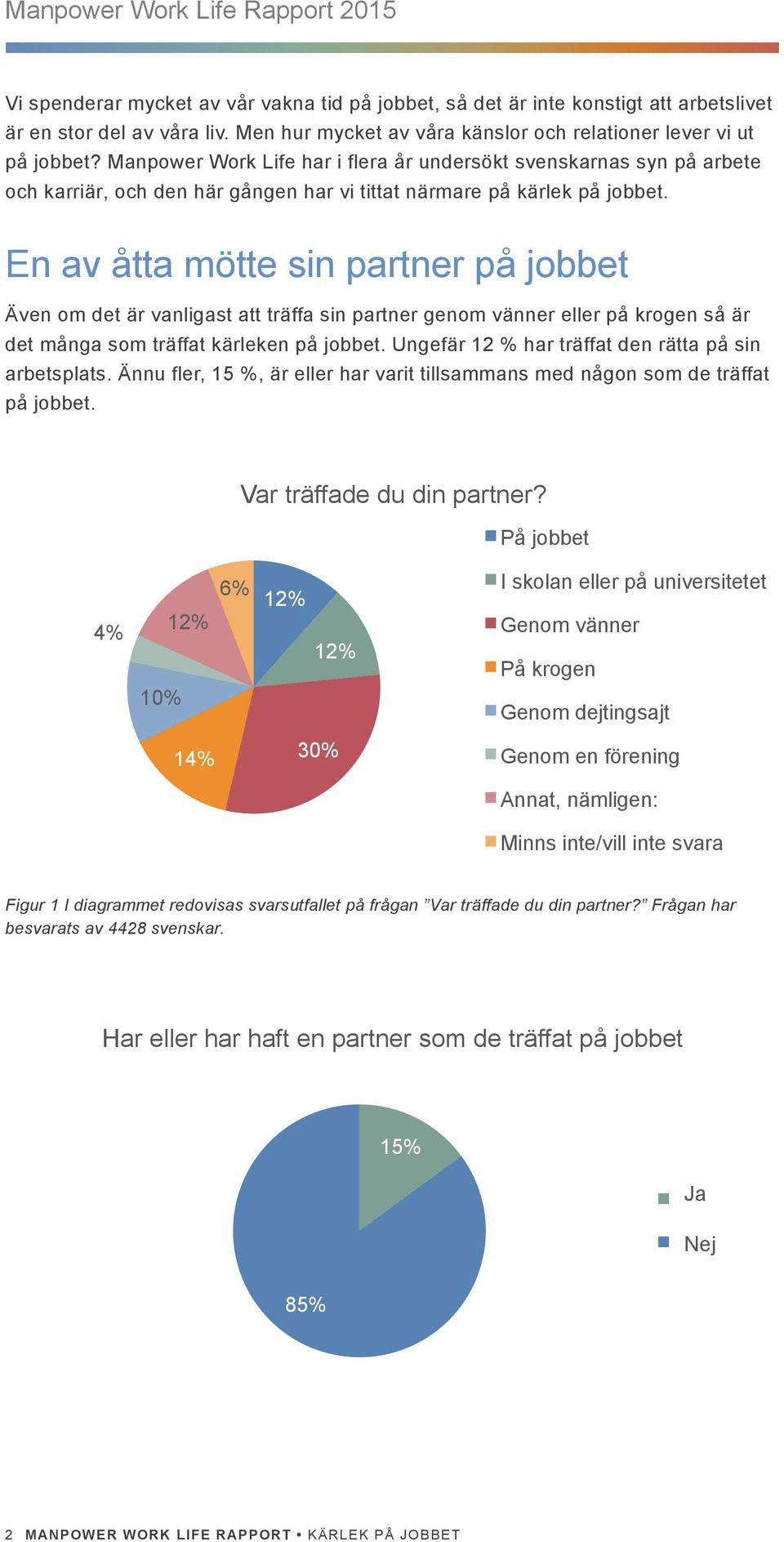 Manpower Work Life har i flera år undersökt svenskarnas syn på arbete och karriär, och den här gången har vi tittat närmare på kärlek på jobbet.