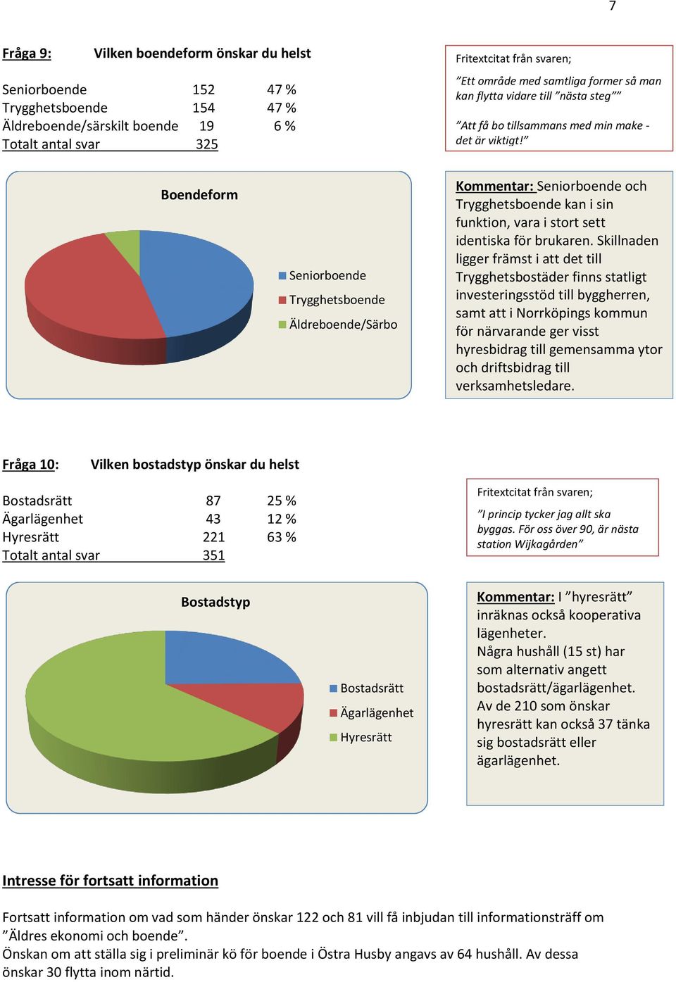 Boendeform Seniorboende Trygghetsboende Äldreboende/Särbo Kommentar: Seniorboende och Trygghetsboende kan i sin funktion, vara i stort sett identiska för brukaren.