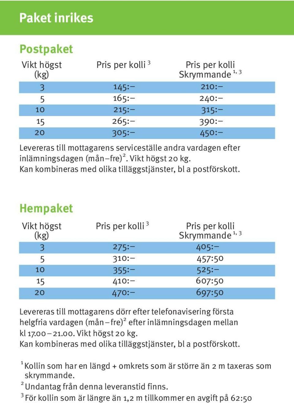 Hempaket Vikt högst Pris per kolli 3 Pris per kolli (kg) Skrymmande 1, 3 3 275: 405: 5 310: 457:50 10 355: 525: 15 410: 607:50 20 470: 697:50 Levereras till mottagarens dörr efter telefonavisering