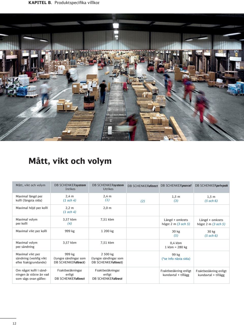 (längsta sida) 2,4 m (1 och 4) 2,4 m (1) (2) 1,5 m (3) 1,5 m (5 och 6) Maximal höjd per kolli 2,2 m (1 och 4) 2,0 m Maximal volym per kolli 3,57 kbm (4) 7,51 kbm Längd + omkrets högst 2 m (3 och 5)