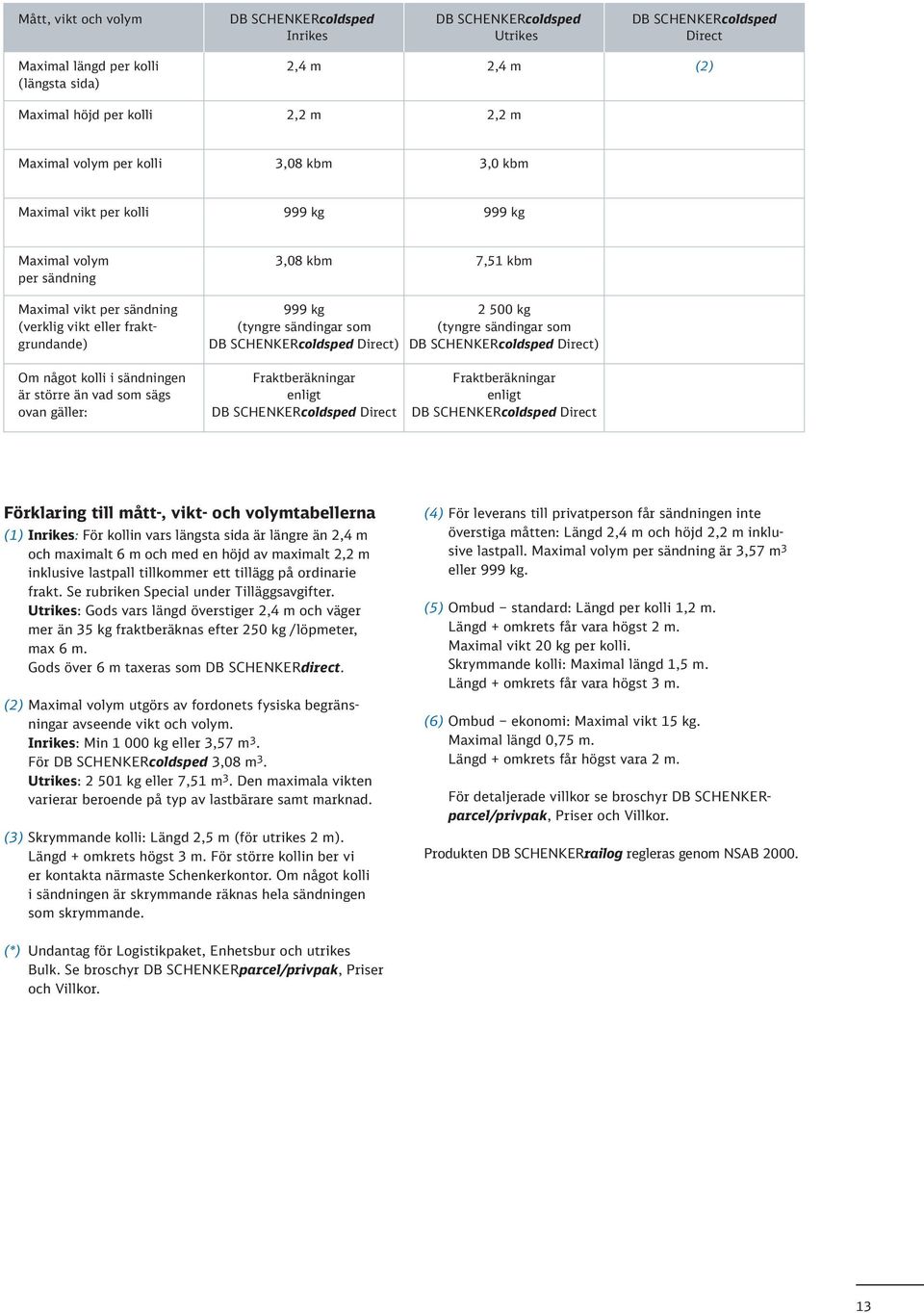 sändingar som DB SCHENKERcoldsped Direct) 2 500 kg (tyngre sändingar som DB SCHENKERcoldsped Direct) Om något kolli i sändningen är större än vad som sägs ovan gäller: Fraktberäkningar enligt DB