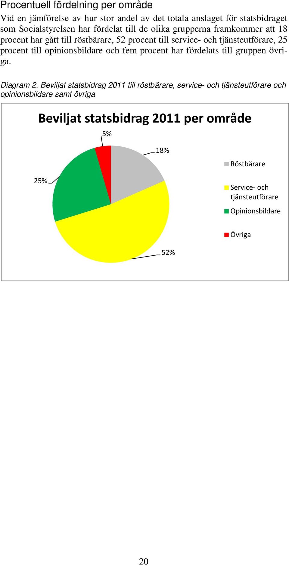 opinionsbildare och fem procent har fördelats till gruppen övriga. Diagram 2.