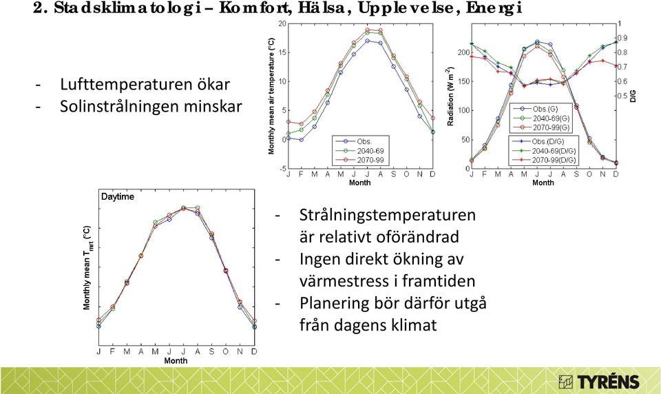 Strålningstemperaturen är relativt oförändrad - Ingen direkt