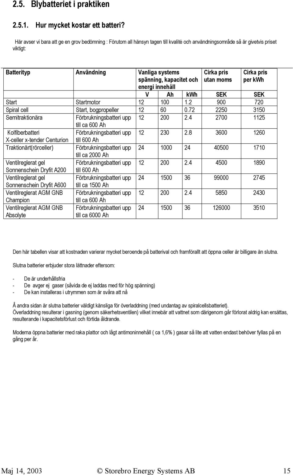 energi innehåll Cirka pris utan moms Cirka pris per kwh V Ah kwh SEK SEK Start Startmotor 12 100 1.2 900 720 Spiral cell Start, bogpropeller 12 60 0.
