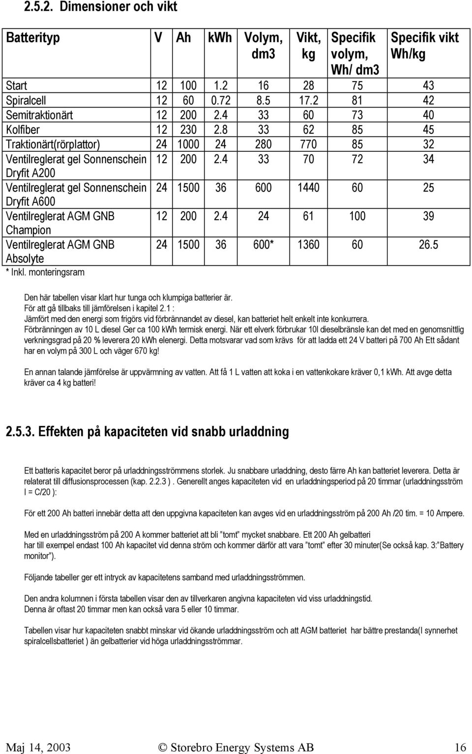 8 33 62 85 45 Traktionärt(rörplattor) 24 1000 24 280 770 85 32 Ventilreglerat gel Sonnenschein Dryfit A200 Ventilreglerat gel Sonnenschein Dryfit A600 Ventilreglerat AGM GNB Champion Ventilreglerat