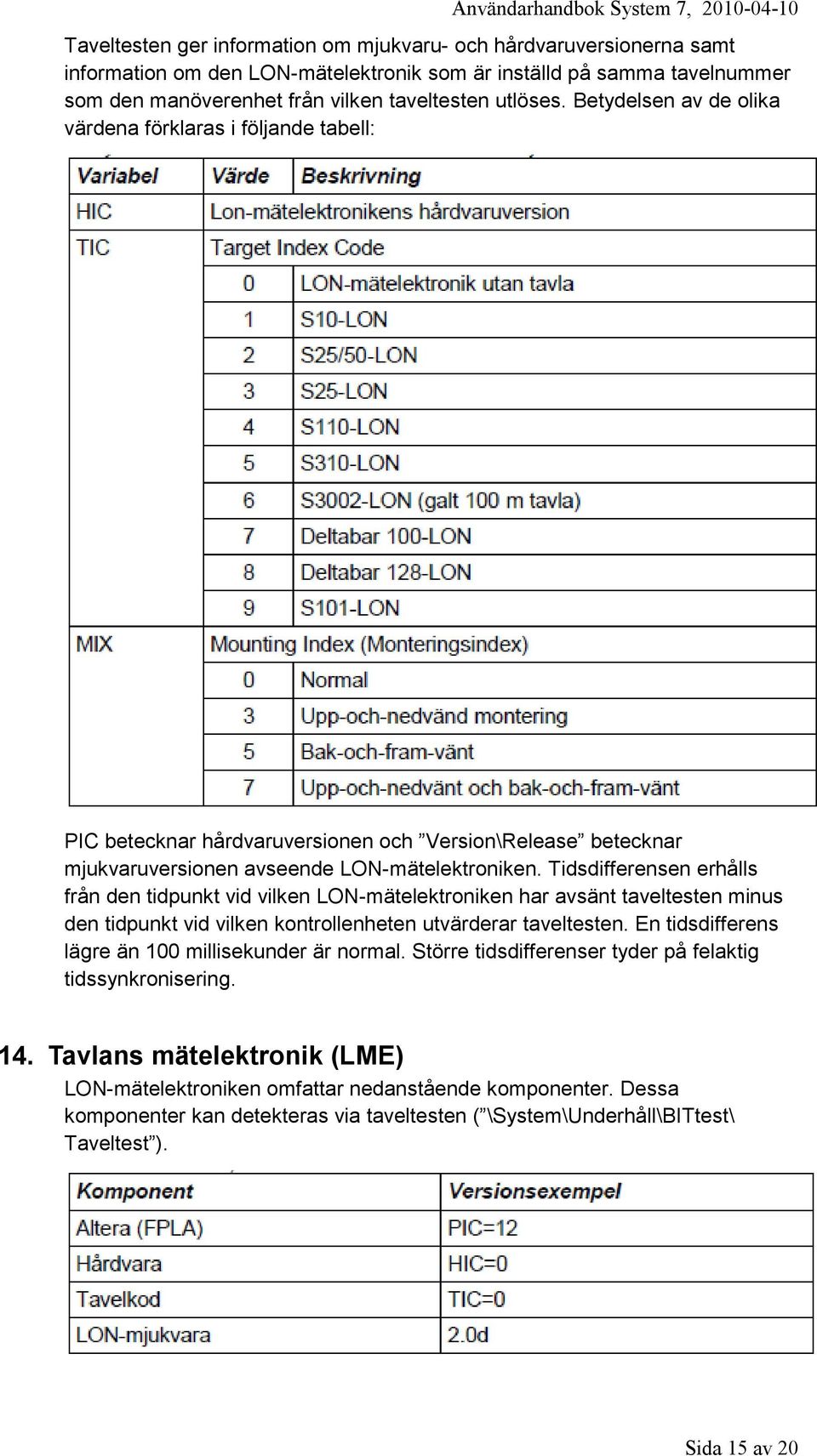 Tidsdifferensen erhålls från den tidpunkt vid vilken LON-mätelektroniken har avsänt taveltesten minus den tidpunkt vid vilken kontrollenheten utvärderar taveltesten.