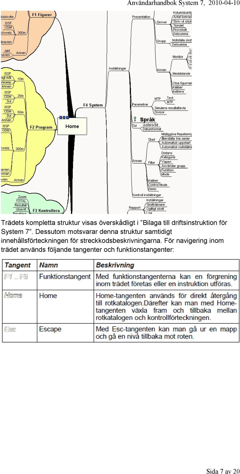 Dessutom motsvarar denna struktur samtidigt innehållsförteckningen