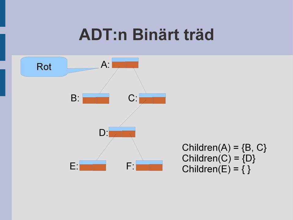Children(A) = {B, C}