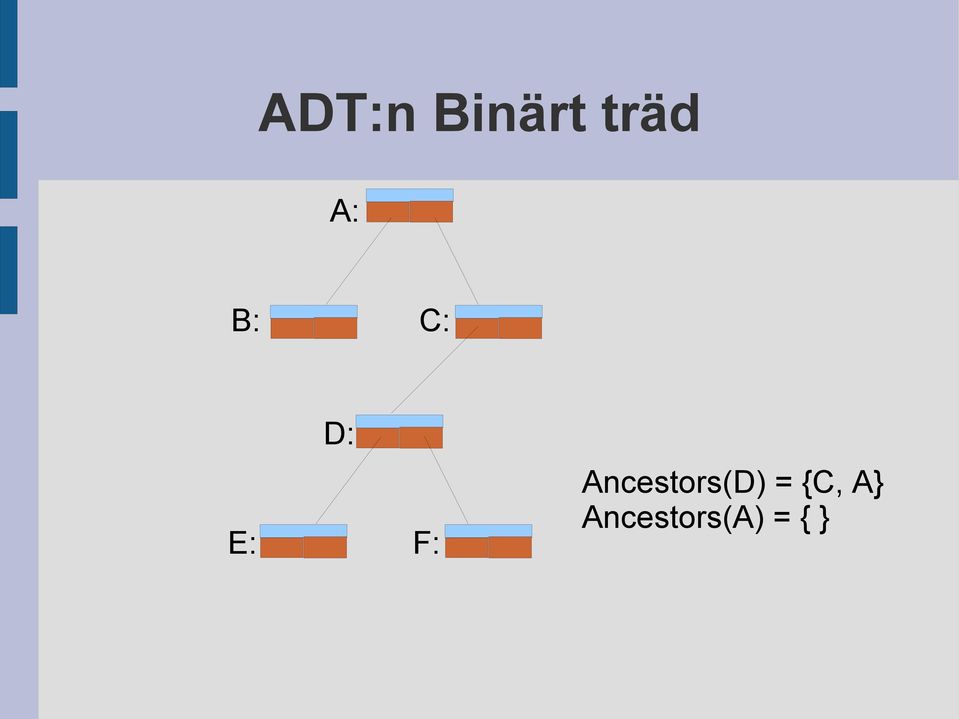 Ancestors(D) = {C,