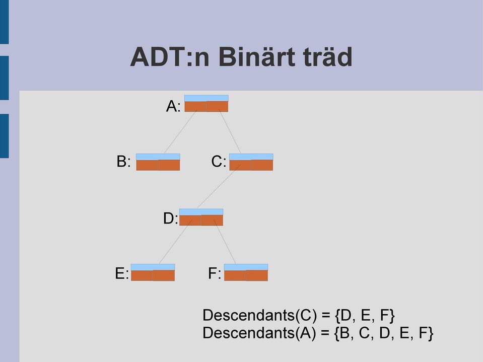 Descendants(C) = {D, E,