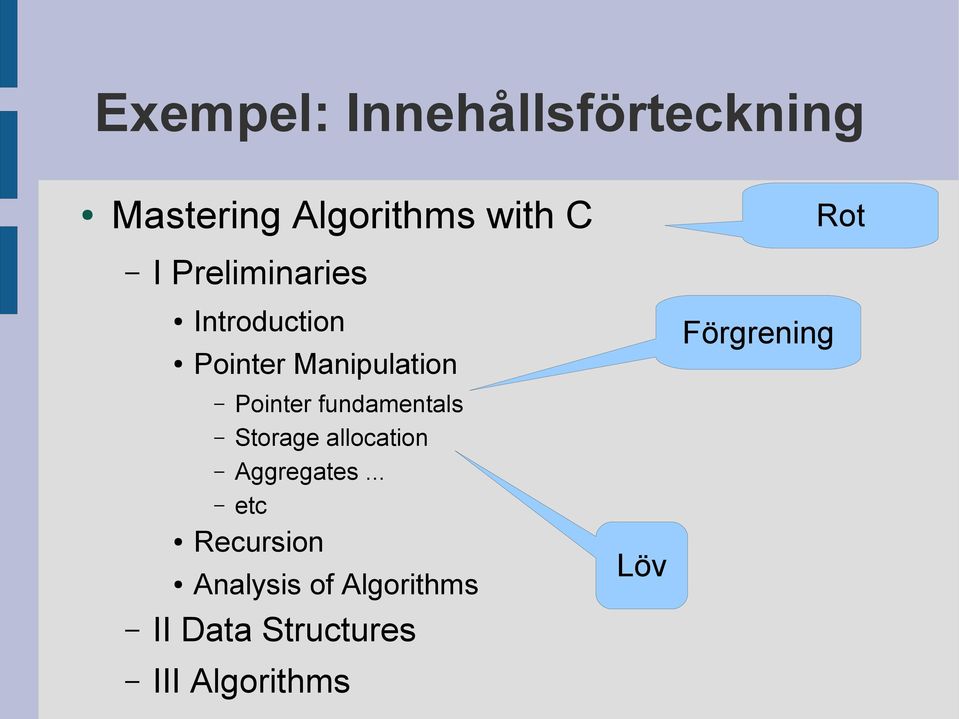 fundamentals Storage allocation Aggregates.