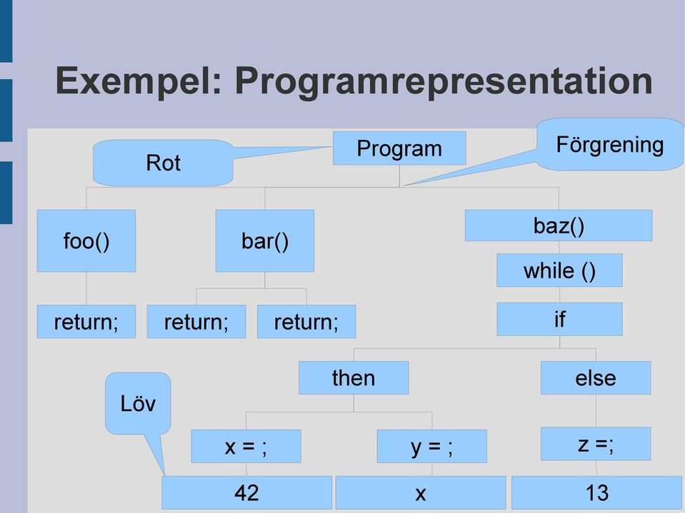 while () return; return; return; if