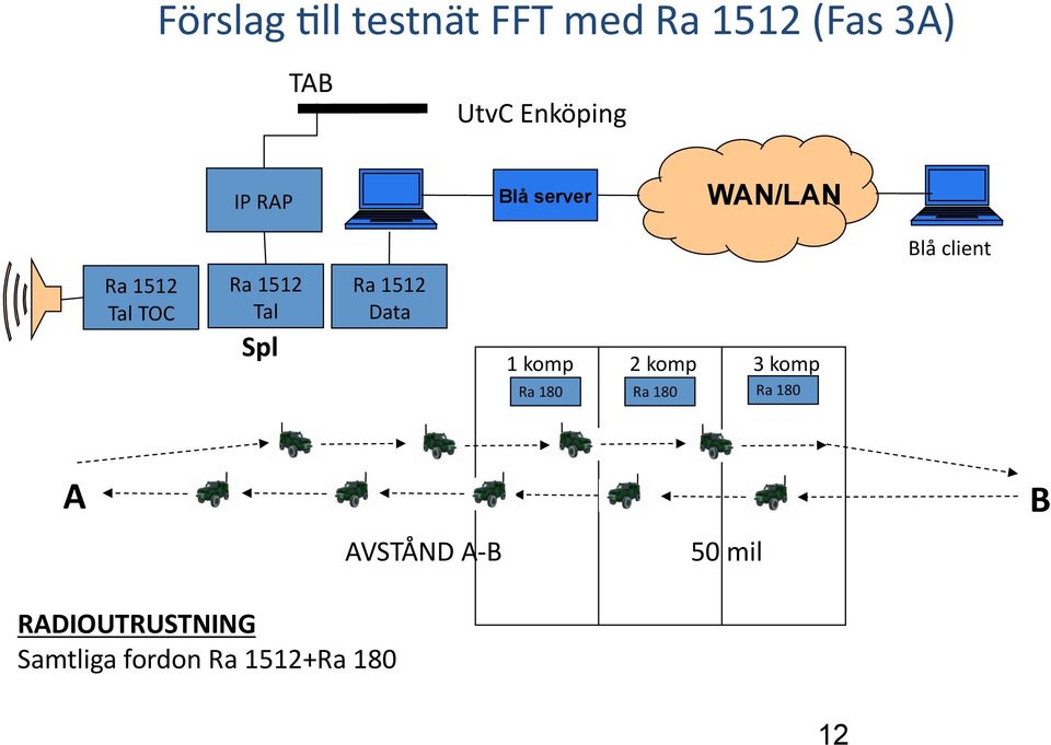 Spl Ra 1512 Data 1 komp 2 komp 3 komp Ra 180 Ra 180 Ra 180 A B