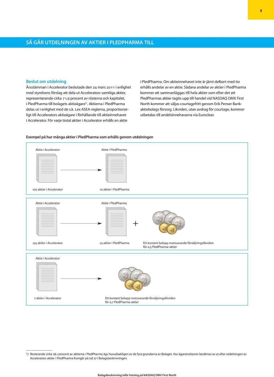För varje tiotal aktier i Accelerator erhålls en aktie i PledPharma. Om aktie innehavet inte är jämt delbart med tio erhålls andelar av en aktie.
