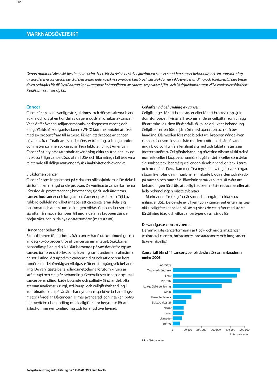 I den tredje delen redogörs för till PledPharma konkurrerande behandlingar av cancer- respektive hjärt- och kärlsjukdomar samt vilka konkurrensfördelar PledPharma anser sig ha.