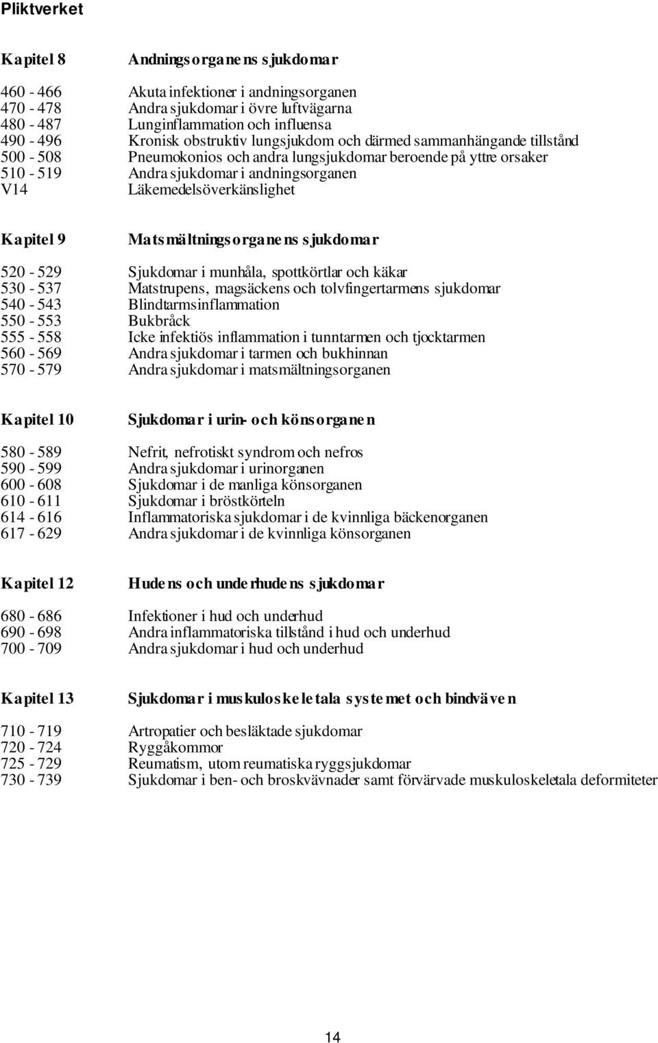 Mats mältnings organe ns s jukdomar 520-529 Sjukdomar i munhåla, spottkörtlar och käkar 530-537 Matstrupens, magsäckens och tolvfingertarmens sjukdomar 540-543 Blindtarmsinflammation 550-553 Bukbråck