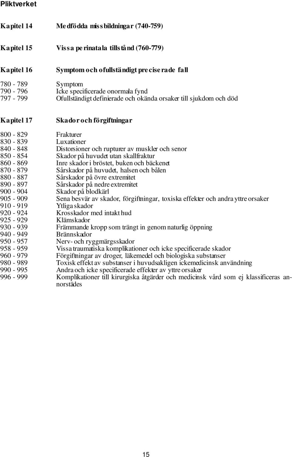 muskler och senor 850-854 Skador på huvudet utan skallfraktur 860-869 Inre skador i bröstet, buken och bäckenet 870-879 Sårskador på huvudet, halsen och bålen 880-887 Sårskador på övre extremitet